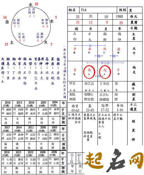 地支六冲、三刑、三合歌诀 地支三刑是什么意思