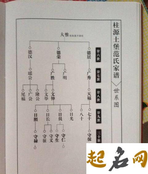 付姓二十四个辈分 古老姓氏的历史奥秘 付字辈家谱