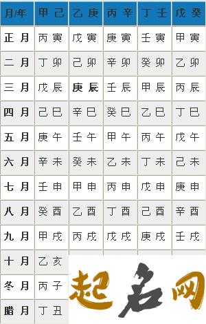 2020庚子年农历八月十一出生的男孩名字推荐 猪宝宝名字大全男孩