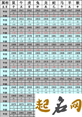 1974年属什么生肖 1974年出生的人属什么生肖 1976年出生属什么生肖