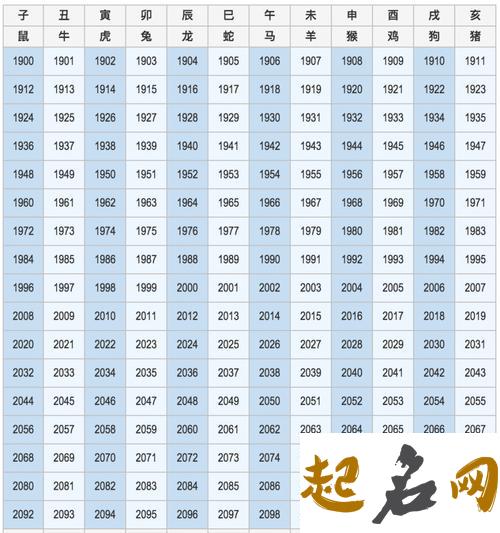 2017年阳历12月出生的宝宝命运如何？是富贵命吗？ 属鸡2020年运势及运程