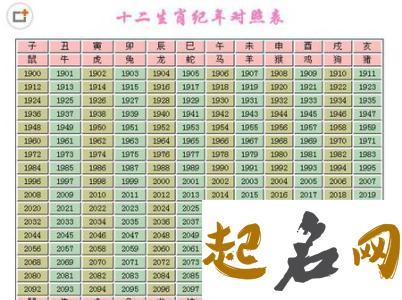 2008年属什么生肖，2008年是什么命 2010年属什么生肖是什么命