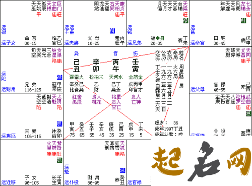 紫微斗数三方四正详解 肖贞正紫微斗数视频