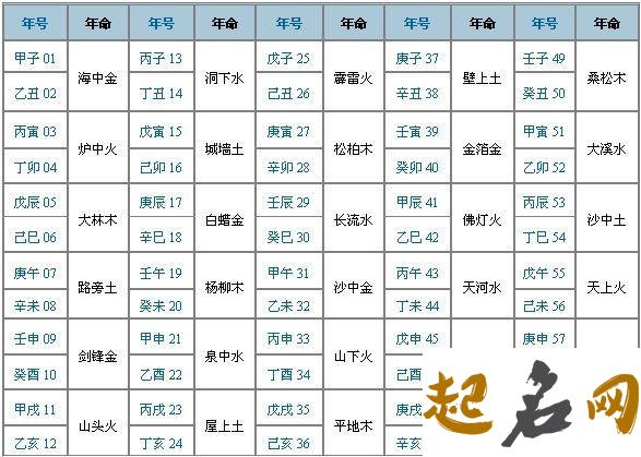 属龙戌时出生的男孩怎么样起名 宜用什么字 属龙人名字宜用什么字