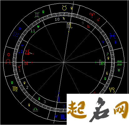 木星落在第十宫解析 木星落6宫