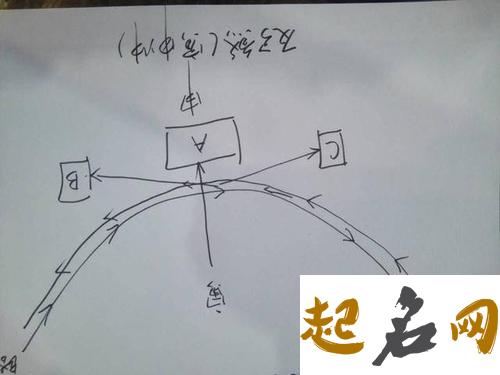 反弓路在风水中代表什么 该如何化解 反弓煞用什么化解最好