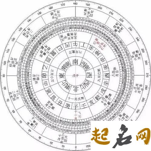 大富大贵的八字特征 如何看八字有没有印