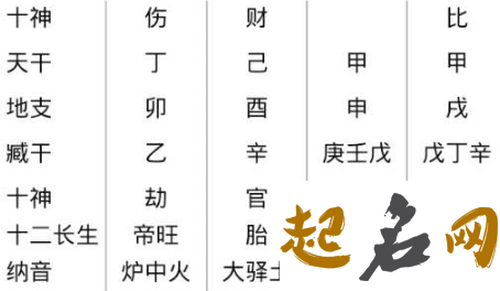 从八字五行教你识人术 五行算命