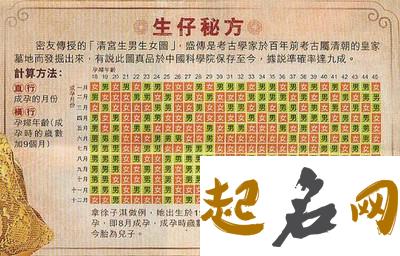 出生日期测算命运【女士篇】 出生日期测算一生命运