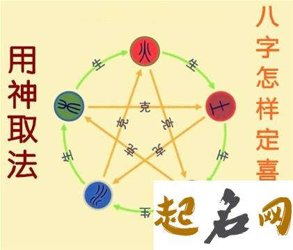 八字中的病药用神 八字喜用神