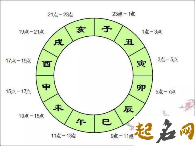 解读十二地支之亥 四个地支都是亥