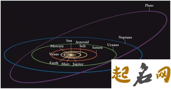 海王星与冥王星呈60度 星盘正缘出现时间