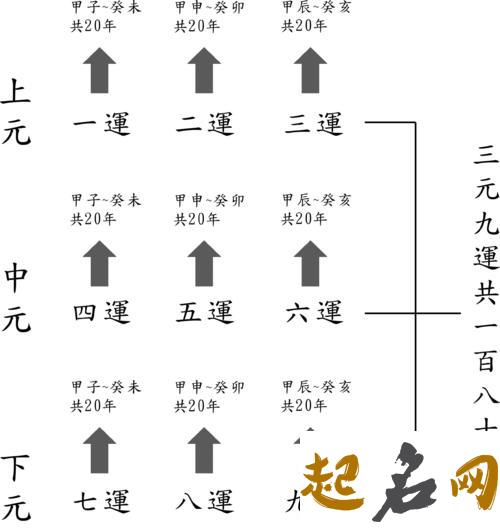 什么是三元九运，通常人们将其用来推算时间 检索工具是人们用来