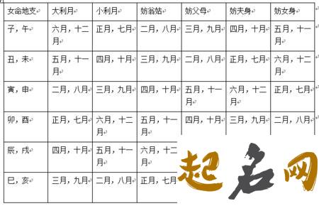 2020年农历闰四月十八出生的男孩怎么起名字，宜用哪些字 2001年闰四月出生的人命好吗