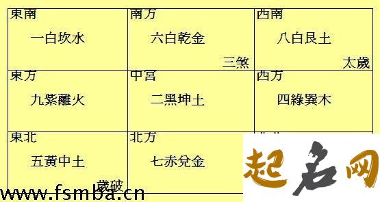 八字大运流年与命局的作用关系 大运流年和四柱的关系