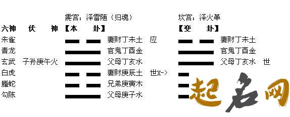 《东坡易》第十七卦 随 泽雷随 兑上震下 上兑下巽卦是什么卦