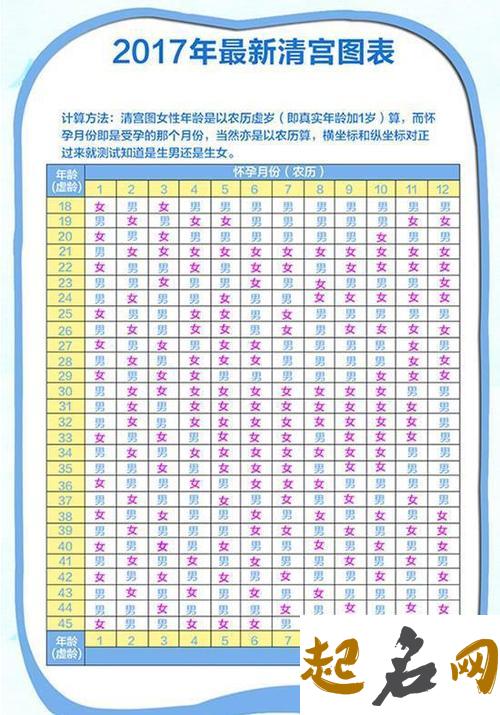 1986年属相婚配表 属虎婚配 最佳婚配属相