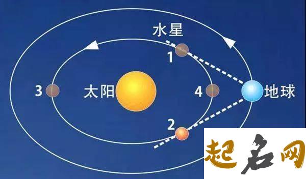 水星逆行的影响有哪些，关于水星逆行的解读 水星逆行图解