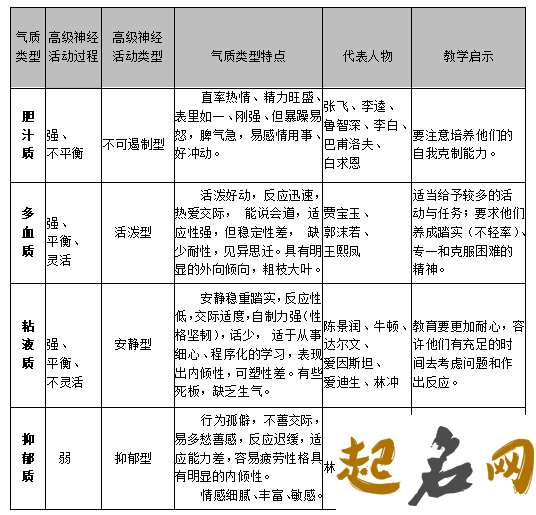 测试你属于什么气质（图文） 测气质类型