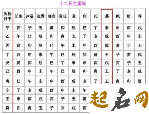 八字日坐墓库发财的条件 八字墓库详解