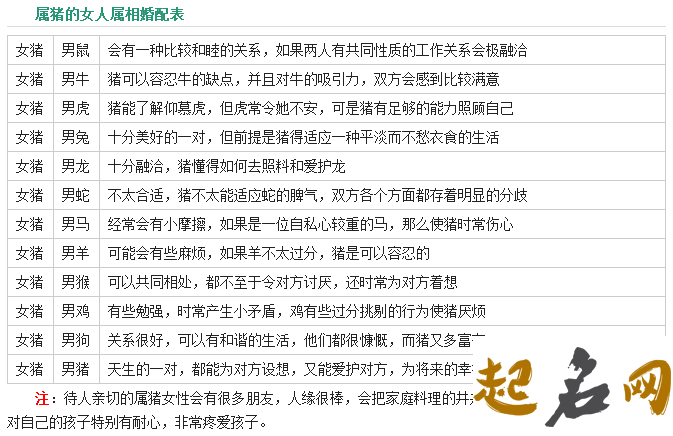 1979年属羊的属相婚配表 最佳婚配属相