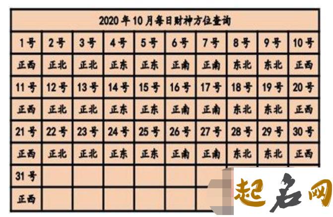 今天打麻将赢钱方位 2020年2月19日最佳方位