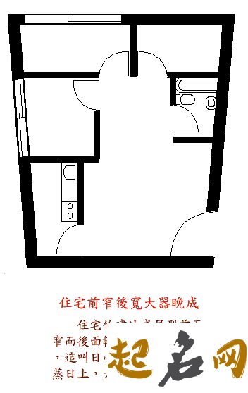 阳宅风水图解——住宅结构篇（图文） 房屋结构图