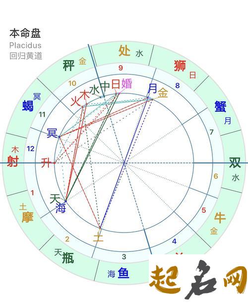 水星落在第二宫解析 水星落入对方8宫