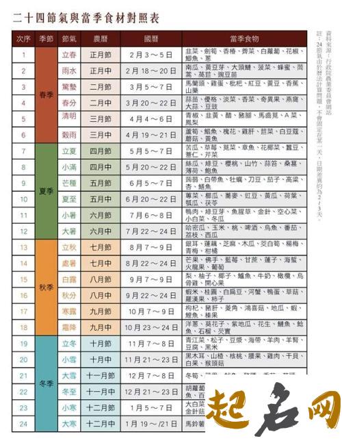 2055年24节气时间表 一年二十四节气先后顺序