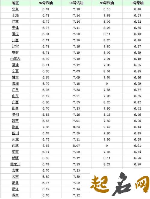 2019年12月14号出生的女孩起什么名字气质好听 2019年12月3号生孩子好不好