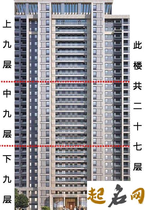 住房楼层风水 怎么选择才合适 买房注意事项楼层风水