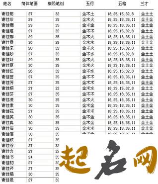 2021年农历六月二十五出生的女孩起什么名字最好 2020哪个月份生女孩多