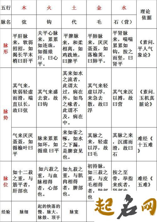 砂中金命五行缺火会怎么样有何化解方法？ 五行属火的字