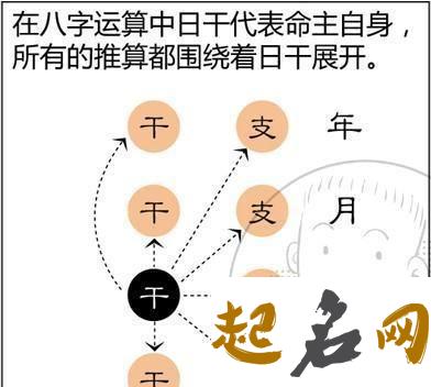 八字中无财什么十神能当财看 十神中的财