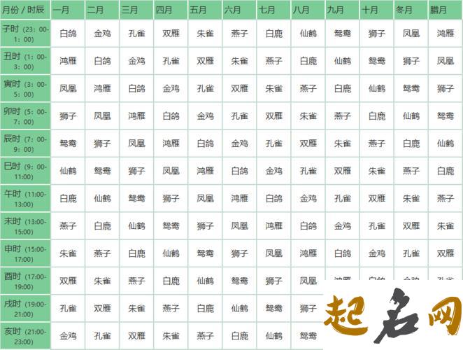 属鸡的人与2020年元旦农历腊月初七相冲吗 宜入住新房吗？ 农历腊月属什么生肖