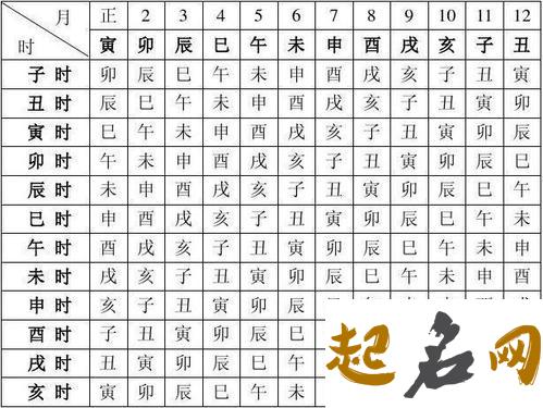 八字绪论 命理八字精确分析表