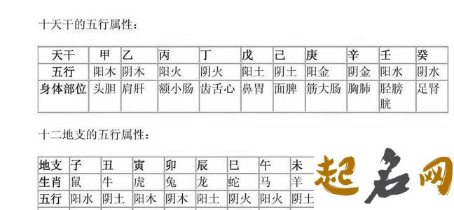 怎么看八字阴阳 免费生辰八字阴阳查询