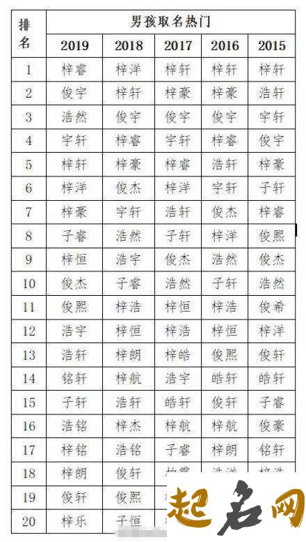 女孩如何起带雪字的名字 和什么字搭配好听 带萌的名字女孩名字