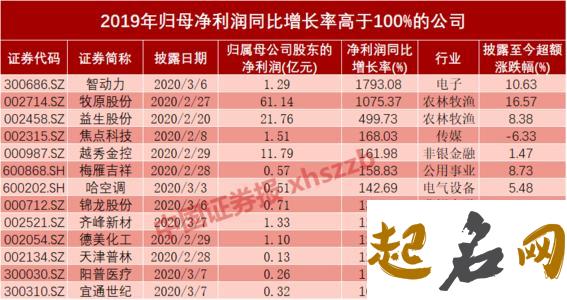 2月13日出生的名人 属牛最命苦出生日期