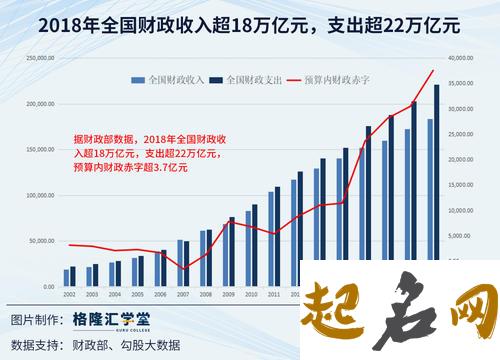 你2018下半年的收入会超越上半年吗（图文） 2018年中国财政收入总额