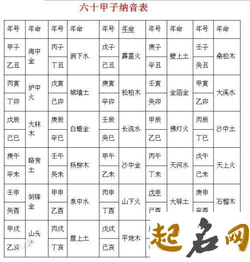 八字四合属于什么婚配 如何看夫妻合不合 婚配八字测算免费