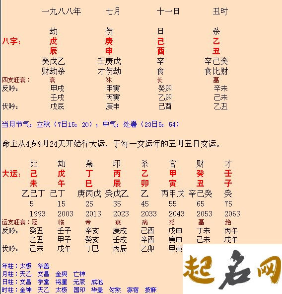 八字格局解析：伤官格 八字从伤官格的特点