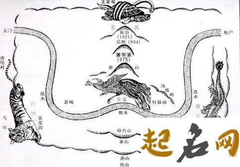 风水真理，天机独秘，惟吾能泄 大玄空风水学秘传