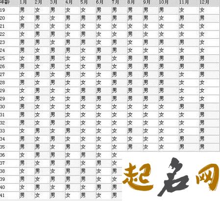 2021年6月27日出生的男孩起名带什么字 独一无二好听的名字 生男生女清宫图2020年推算表