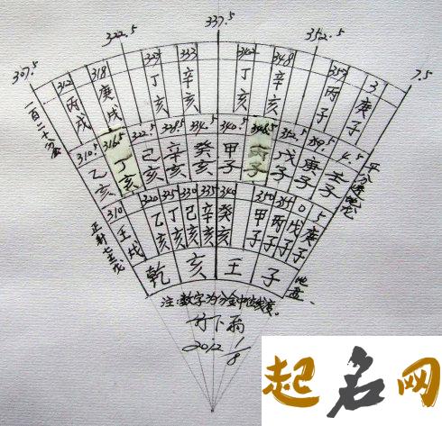 影响你气运的21种风水禁忌 风水理气下元九运二十四山图解