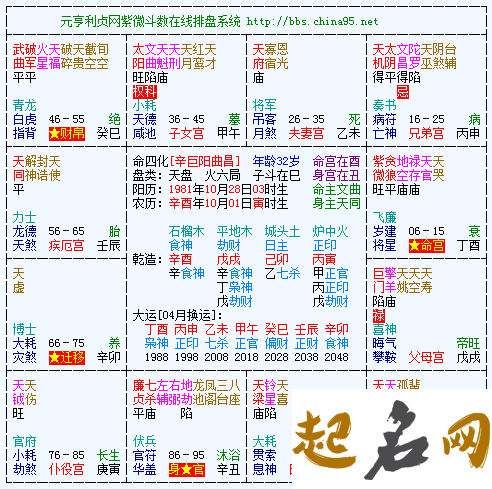 紫微斗数入门论廉贞星 廉贞星在命宫