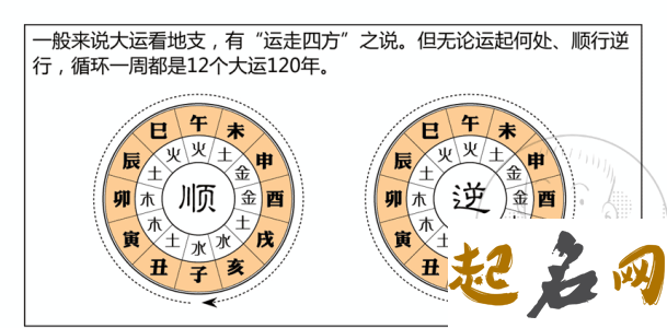 八字大运改命的规律 女命中年走正官大运