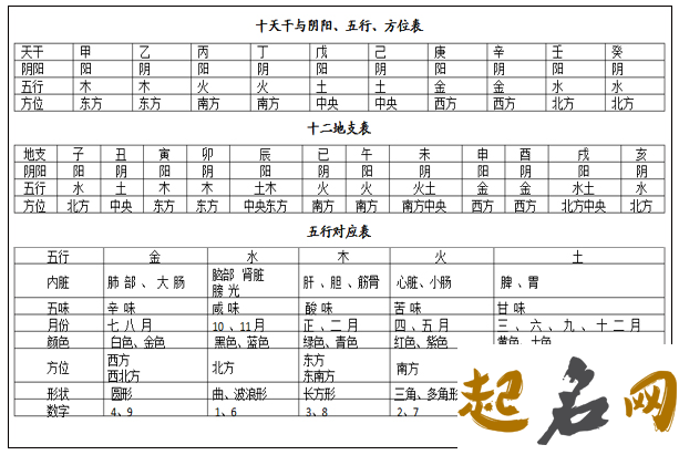 2021年农历二月初七出生的女宝宝五行八字命理解析 正月五行属什么