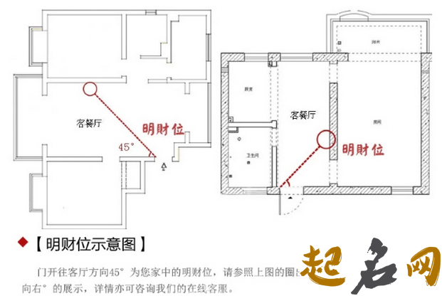 饭店风水怎么设置有利于招财？ 家庭旺财风水