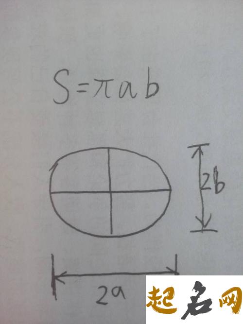 梦见椭圆形 椭圆形面积怎么算